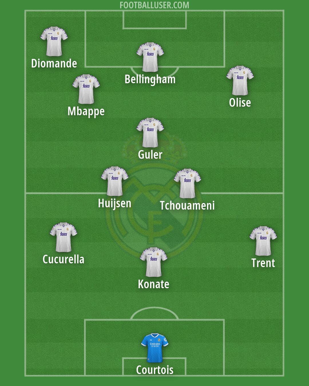 Real Madrid Formation 2026