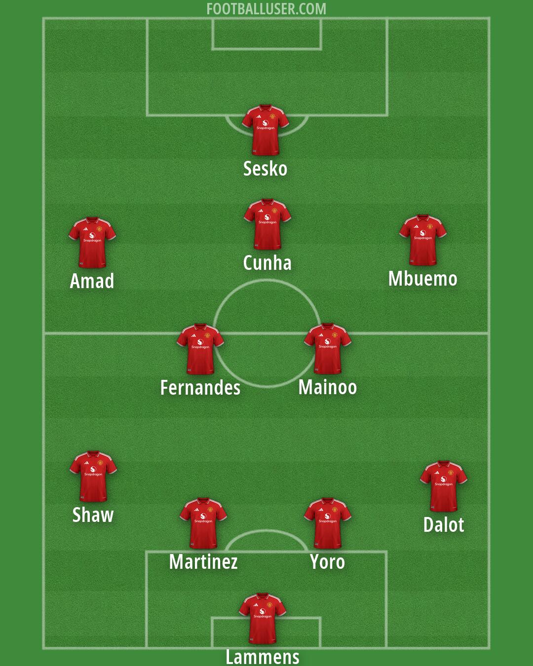 Man Utd Formation 2026