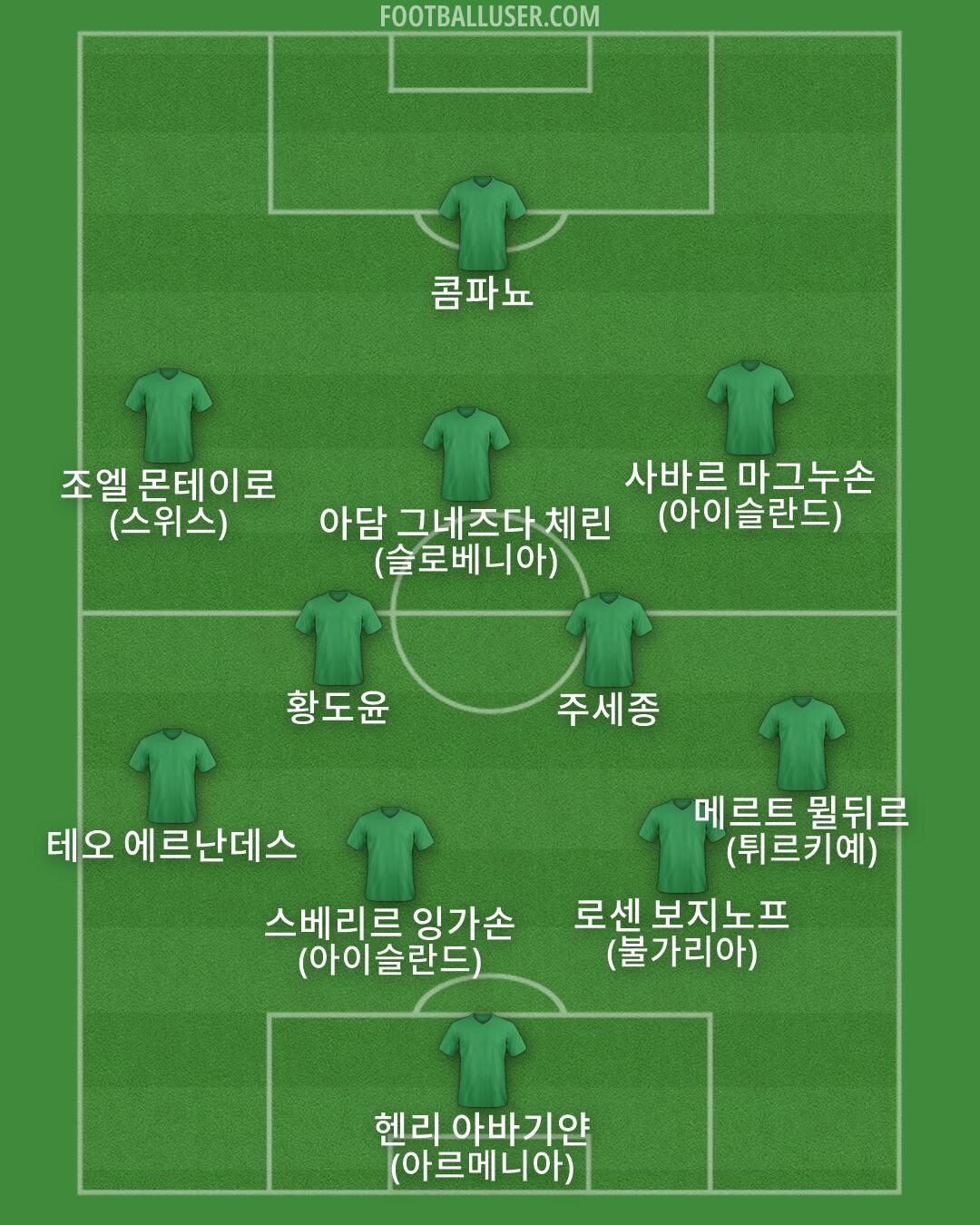 Custom Team Formation 2026