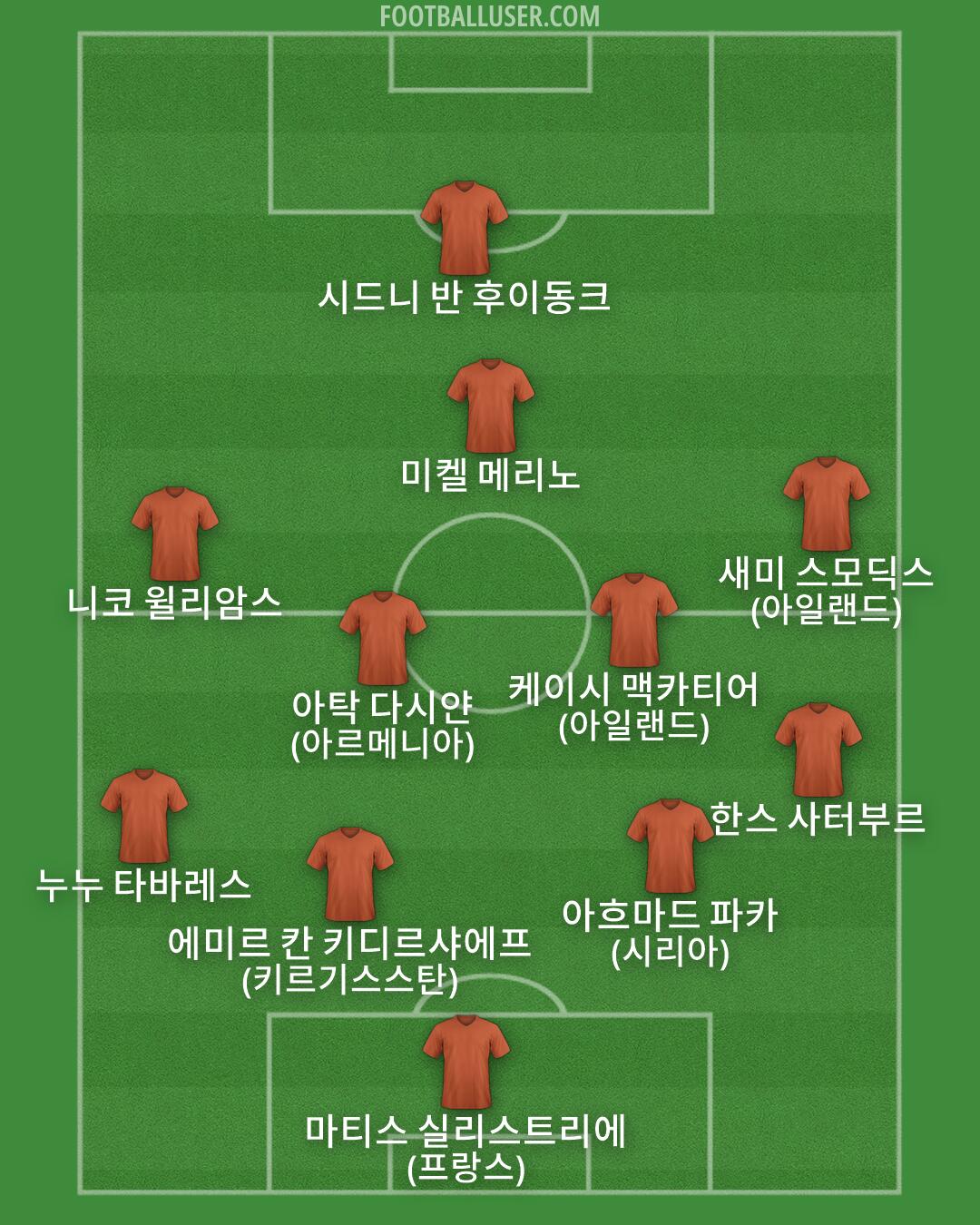 Custom Team Formation 2026