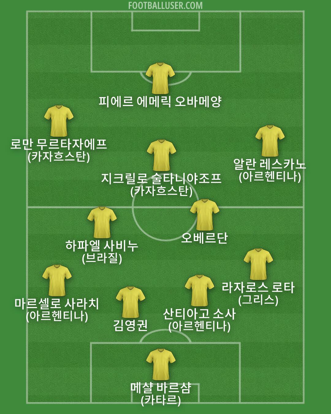 Custom Team Formation 2026