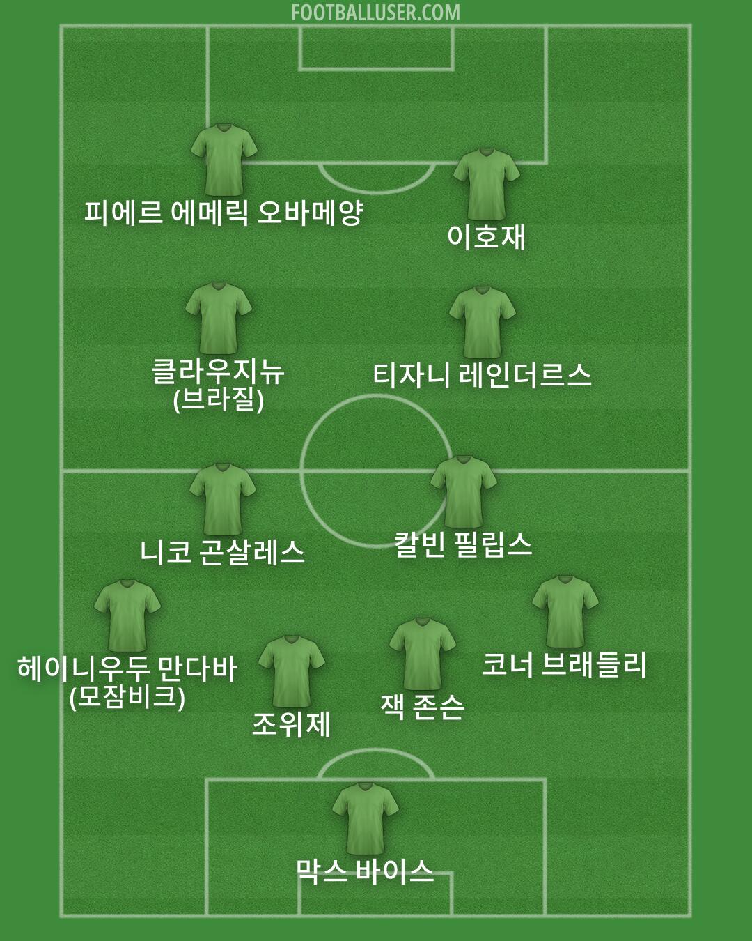 Custom Team Formation 2026