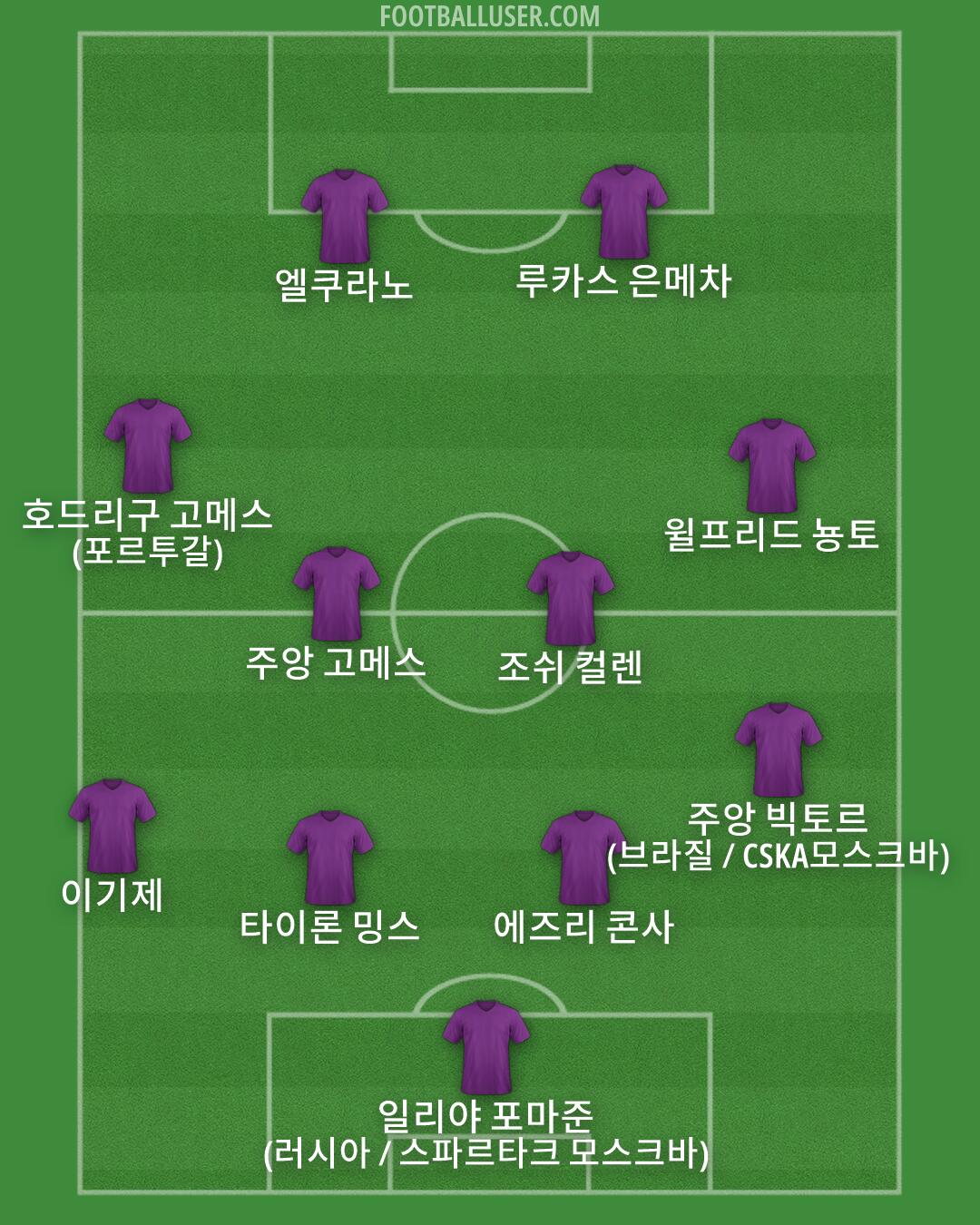 Custom Team Formation 2026