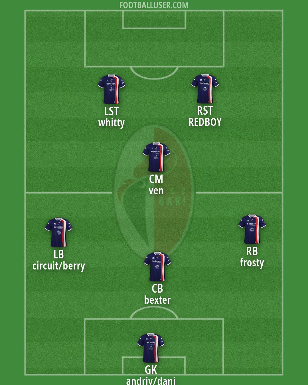Bari Formation 2026