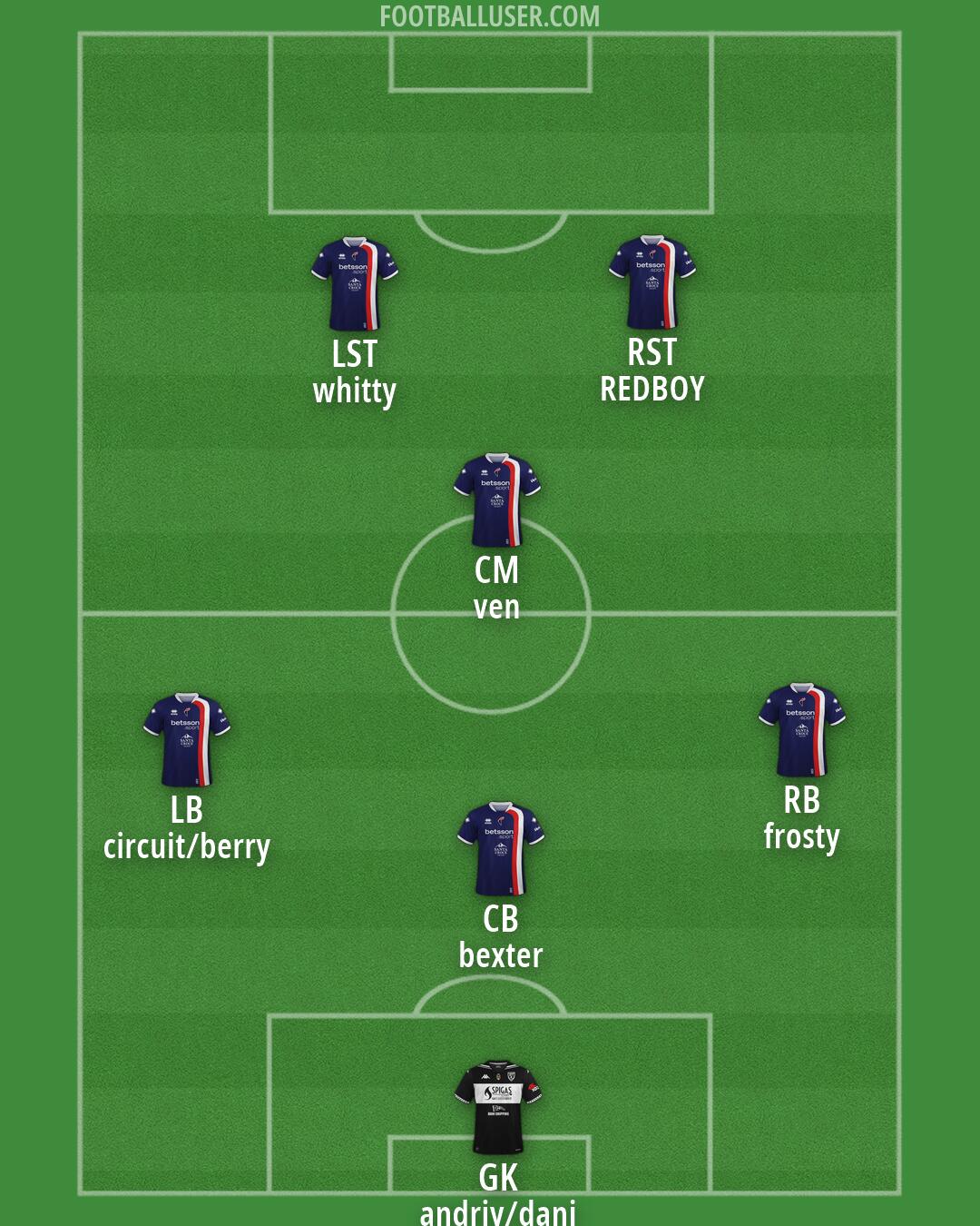Custom Team Formation 2026