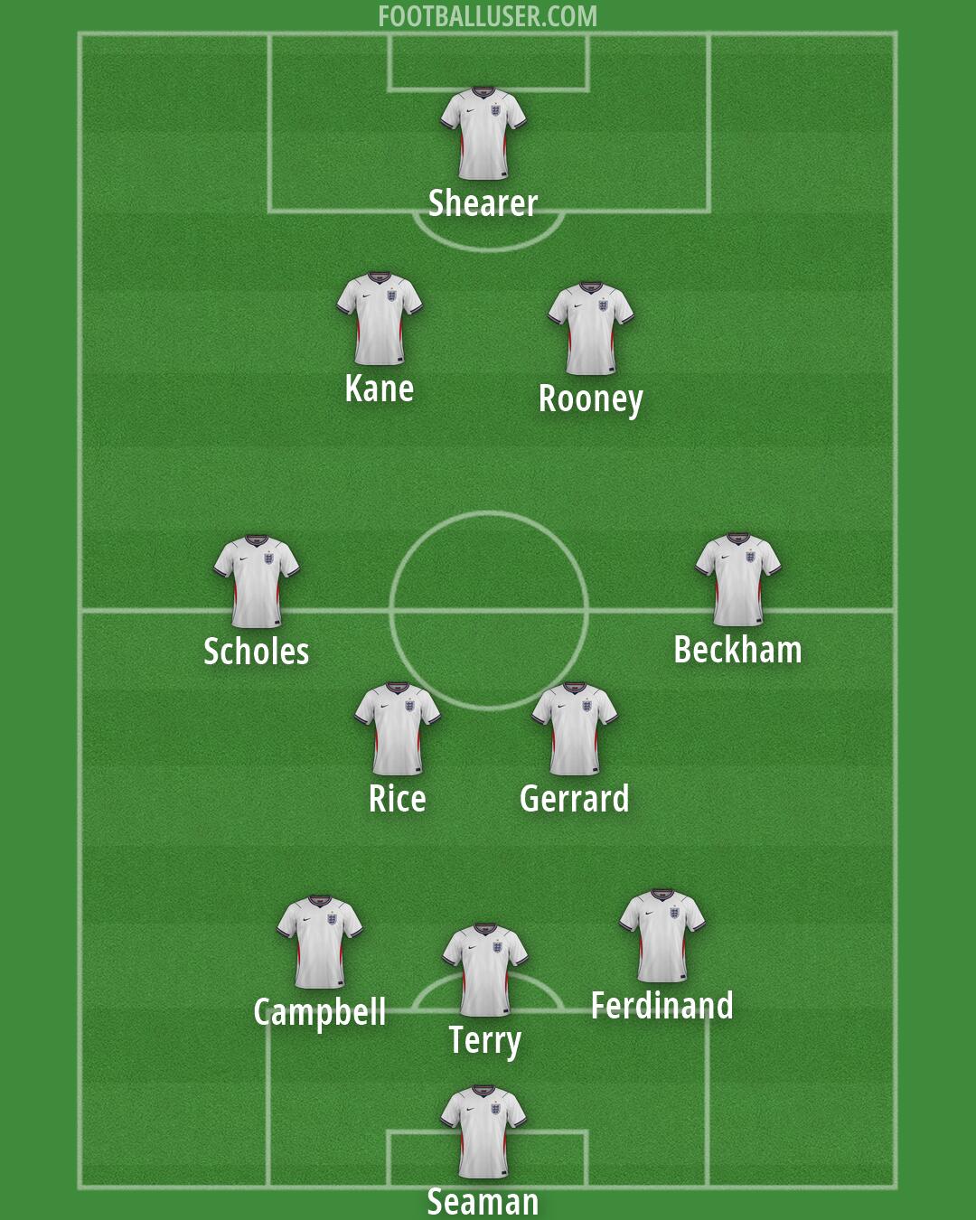 England Formation 2026