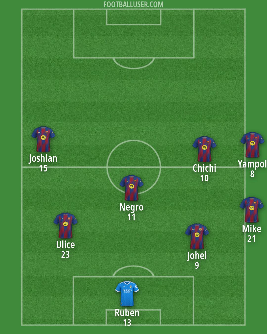 Custom Team Formation 2026