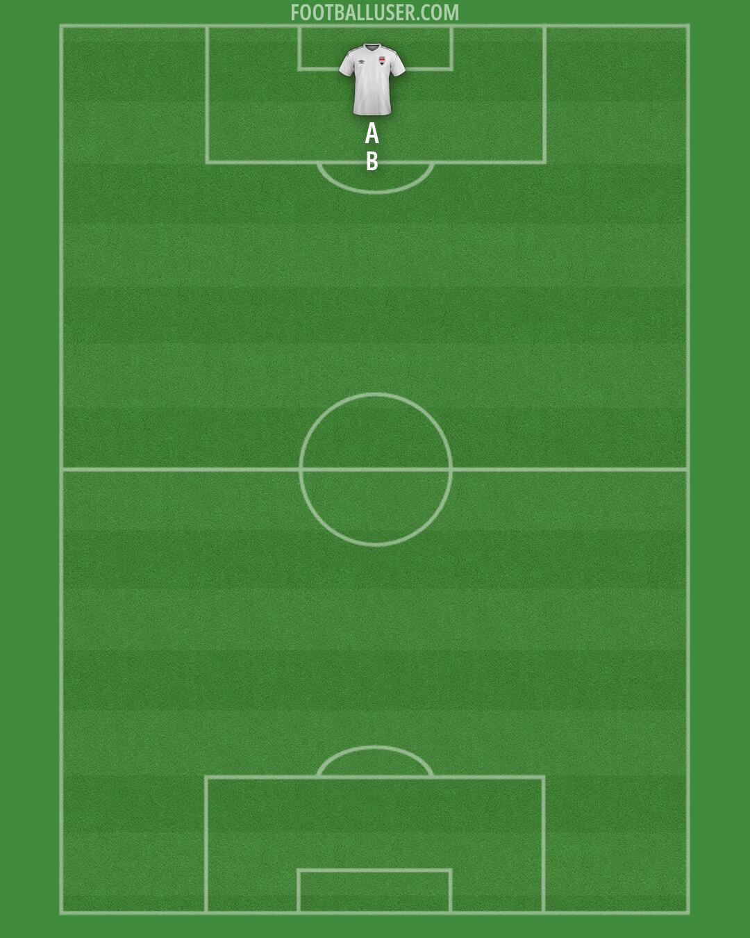 Iraq Formation 2026
