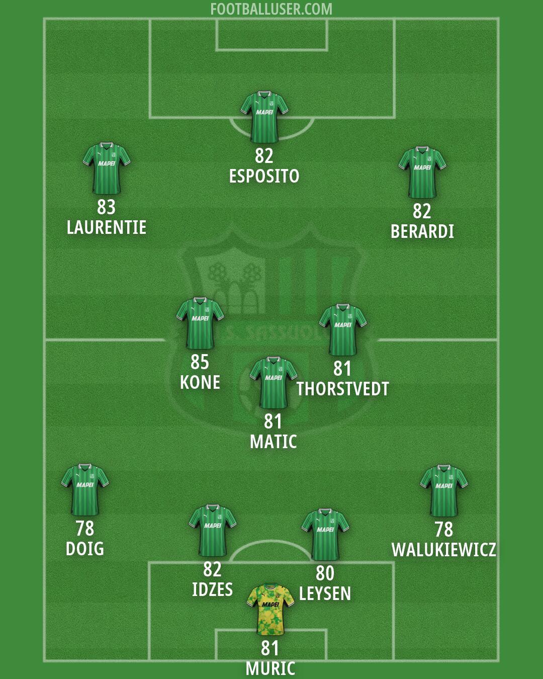 Sassuolo Formation 2026