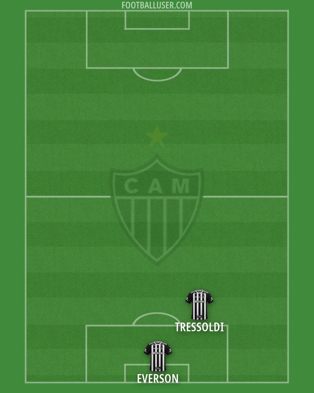 Atlético Mineiro Formation 2026