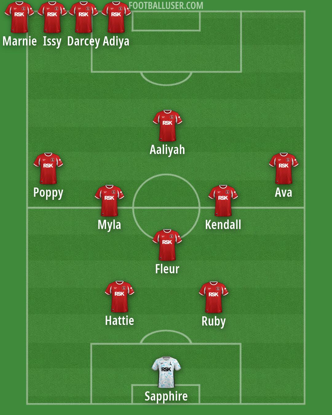 Charlton Formation 2026