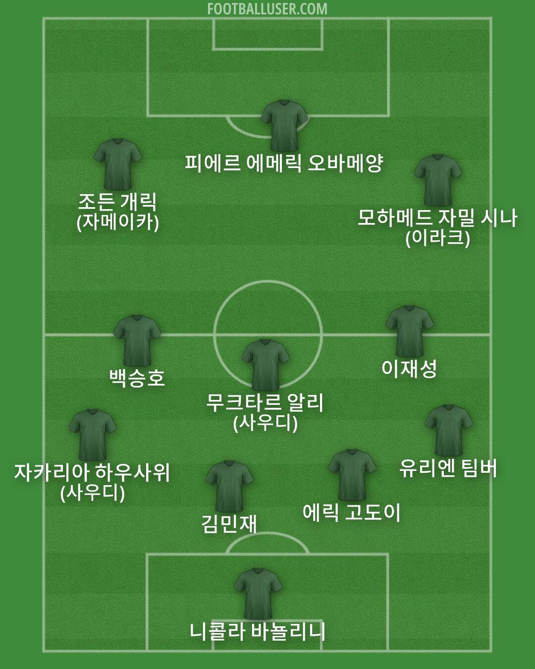 Custom Team Formation 2026