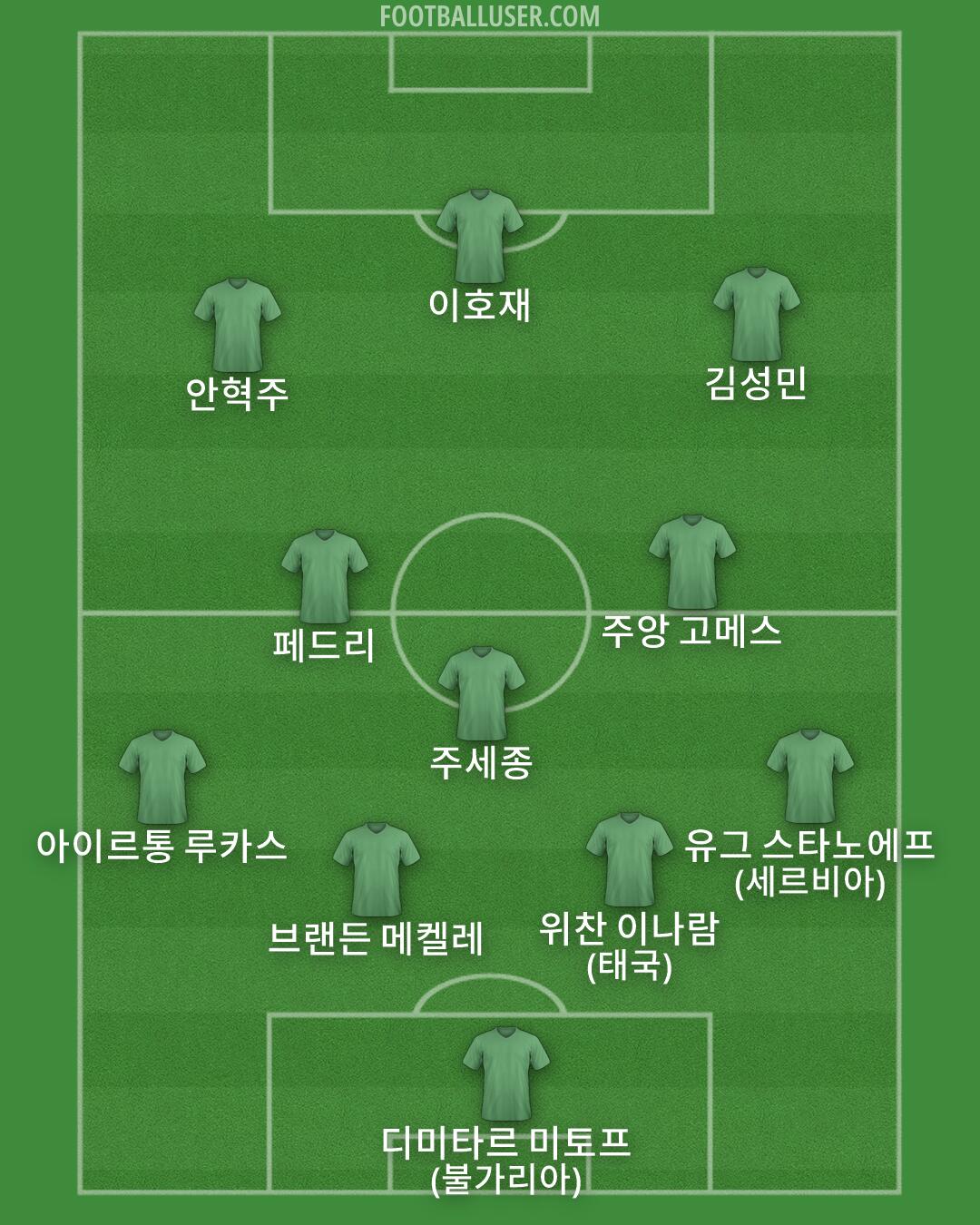 Custom Team Formation 2026