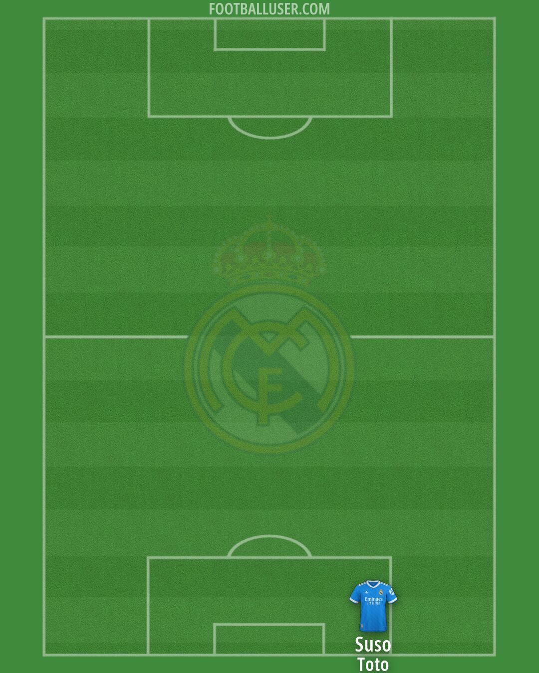 Real Madrid Formation 2026