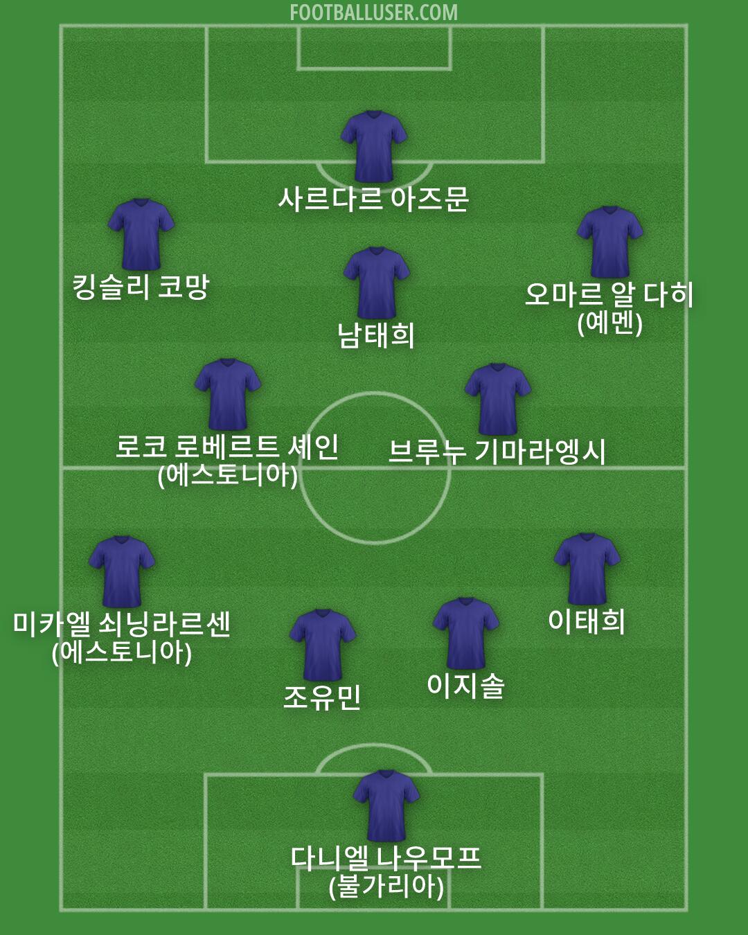 Custom Team Formation 2026