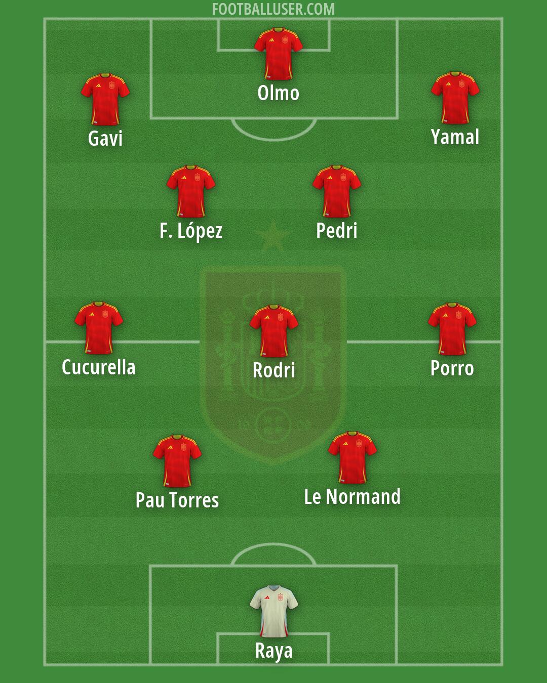 Spain Formation 2026