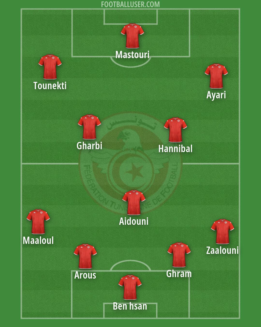 Tunisia Formation 2026