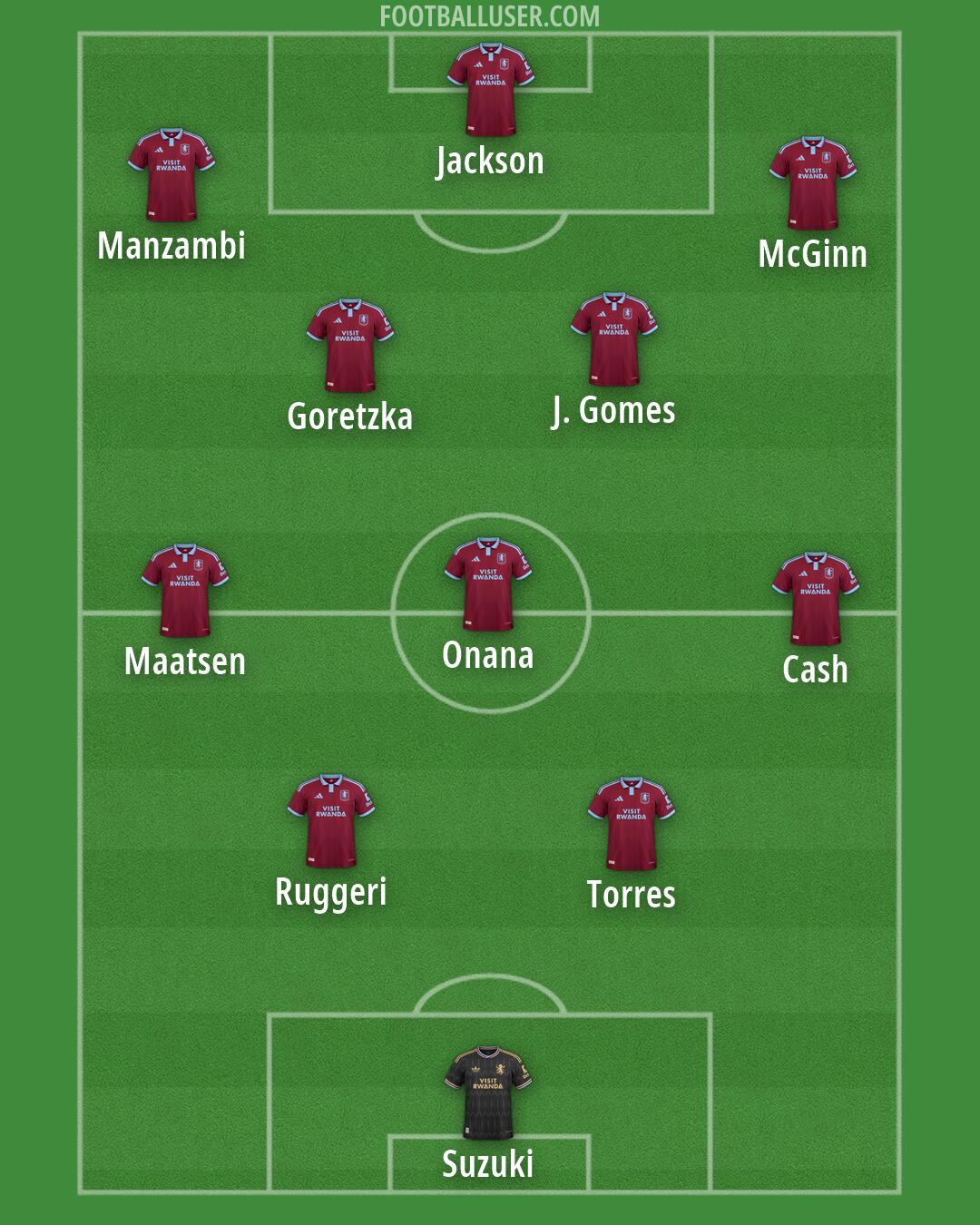 Aston Villa Formation 2026