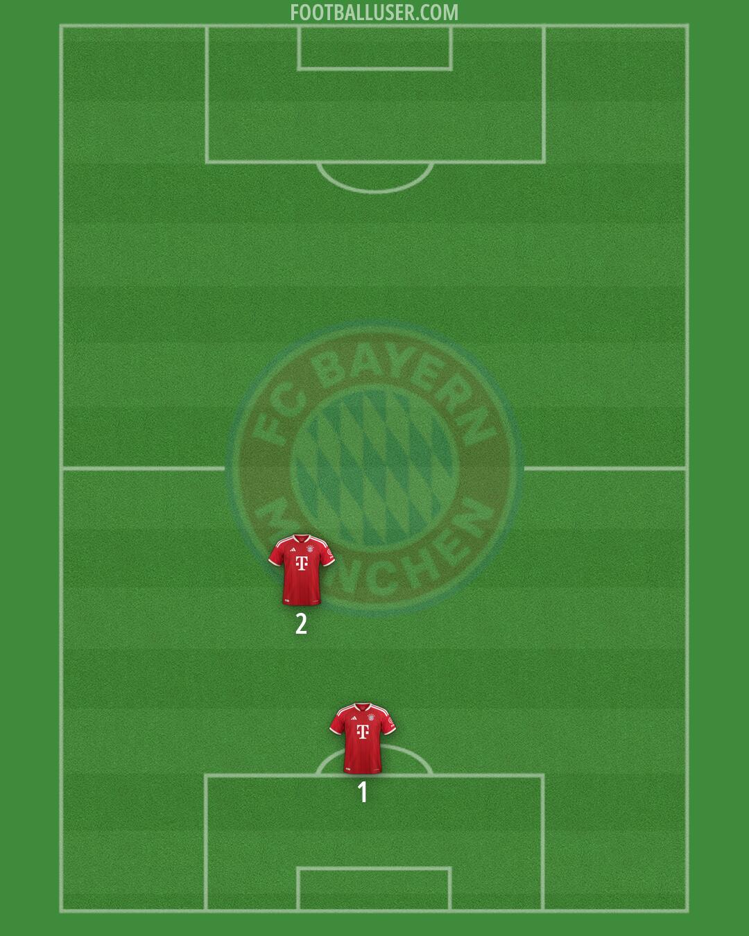 FC Bayern Formation 2026