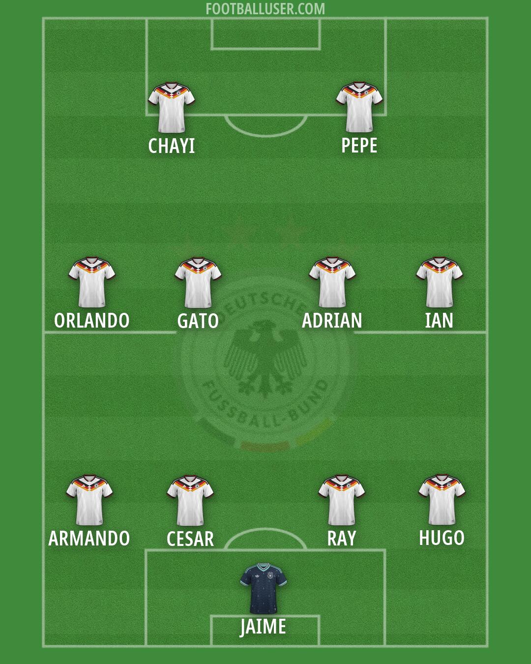 Germany Formation 2026