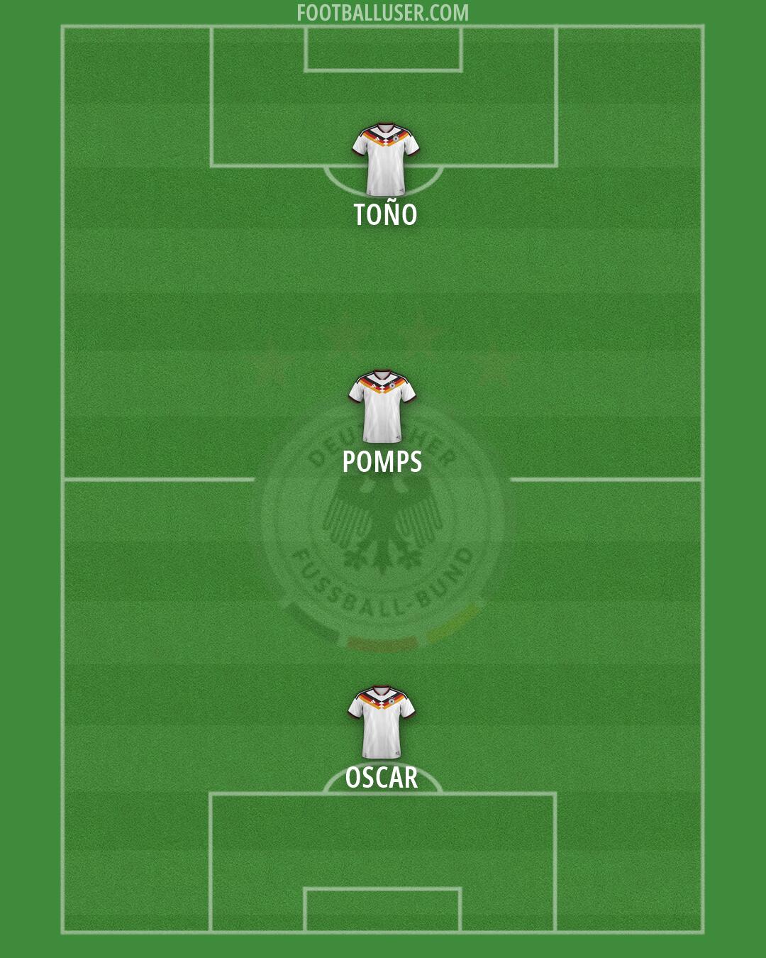 Germany Formation 2026