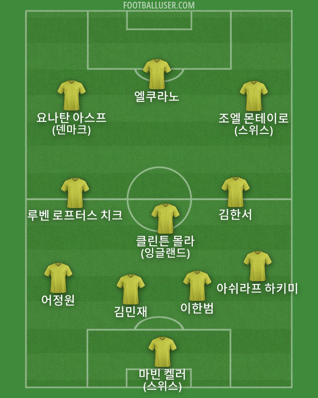Custom Team Formation 2026