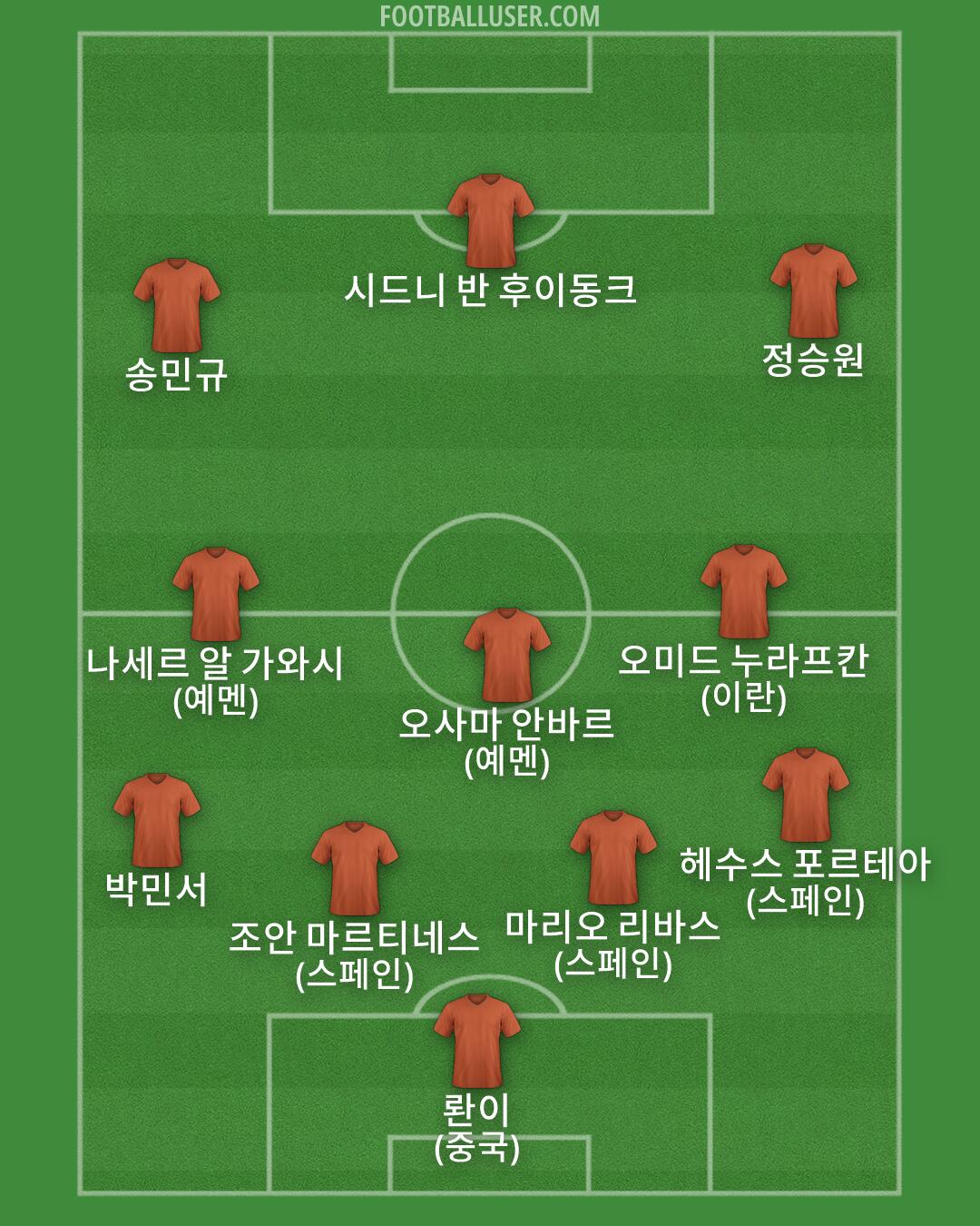 Custom Team Formation 2026