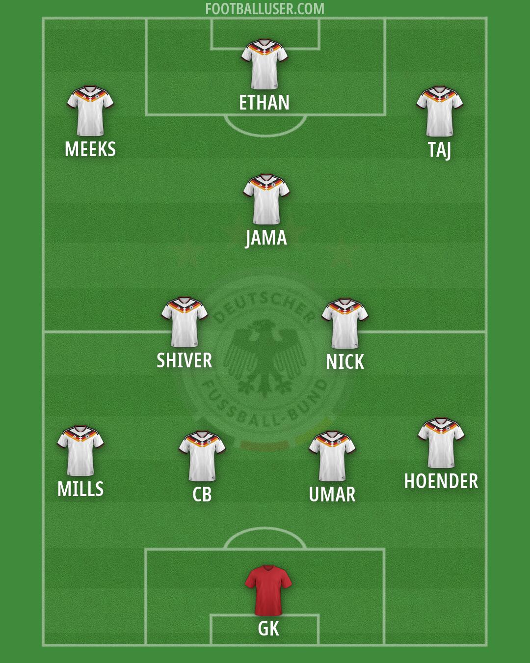Germany Formation 2026