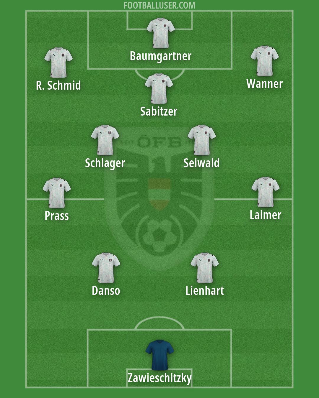 Austria Formation 2026