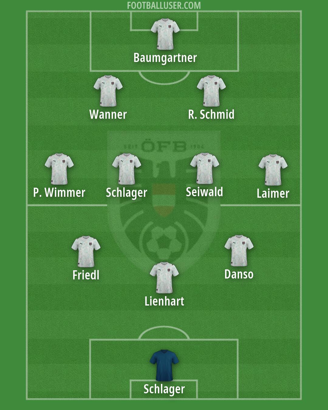 Austria Formation 2026