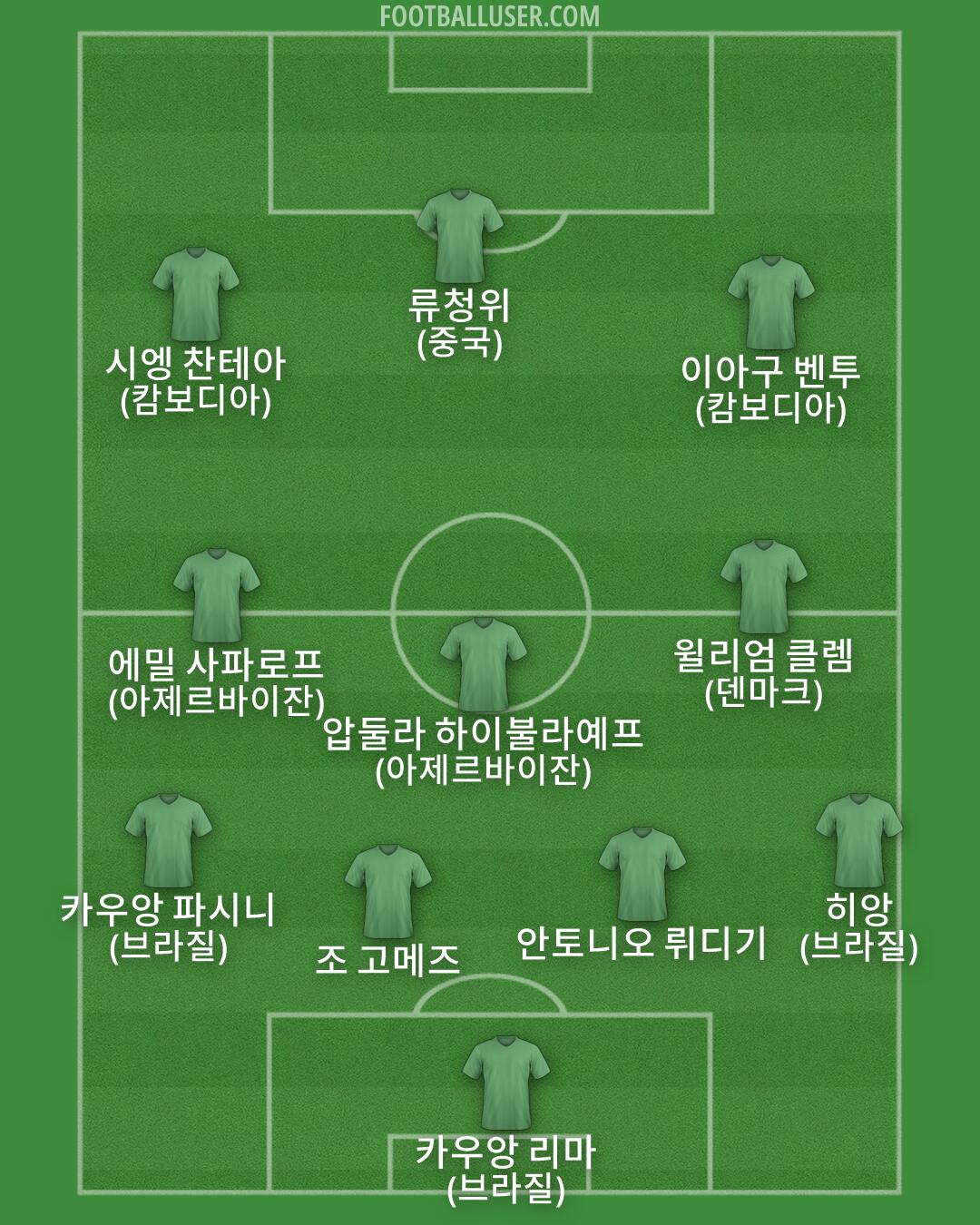 Custom Team Formation 2026