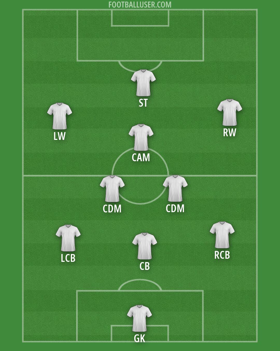 United States Formation 2026