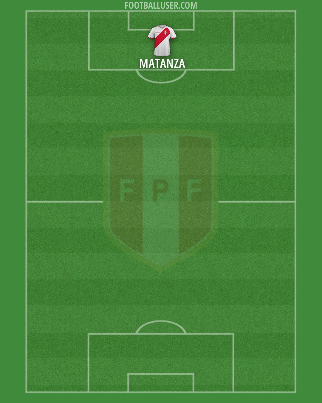 Peru Formation 2026