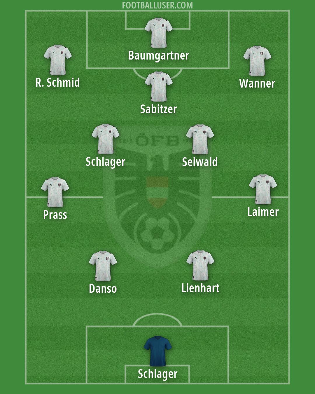 Austria Formation 2026