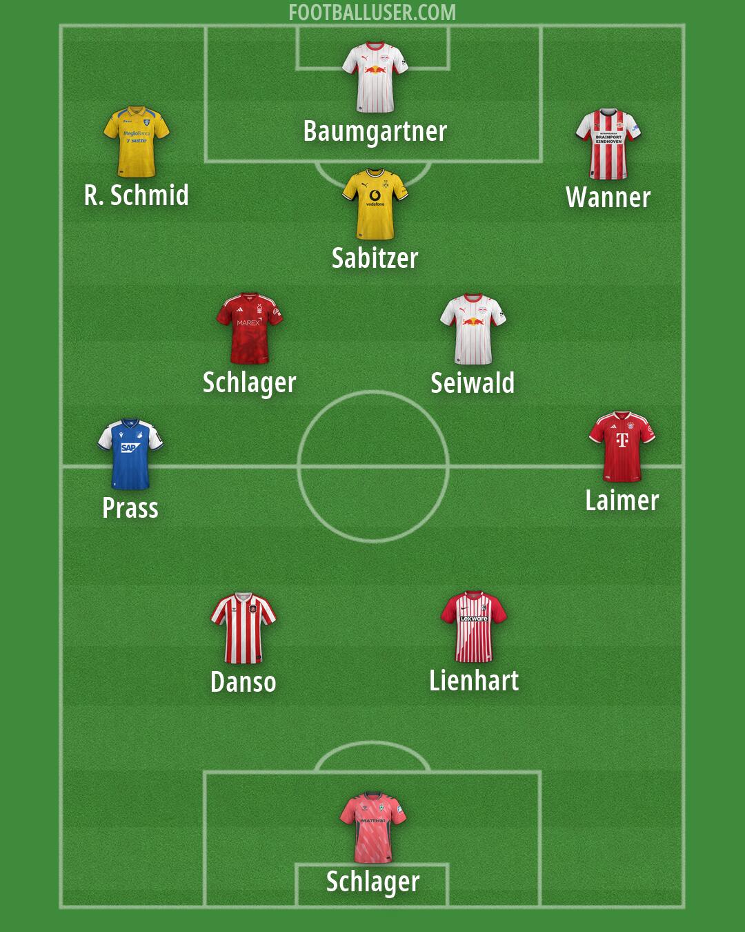 Custom Team Formation 2026