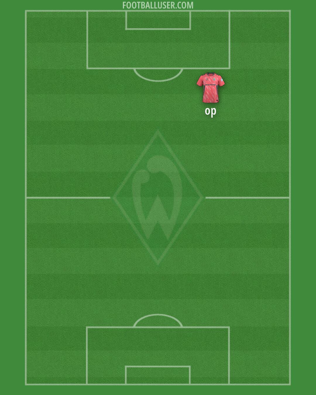 Werder Bremen Formation 2026
