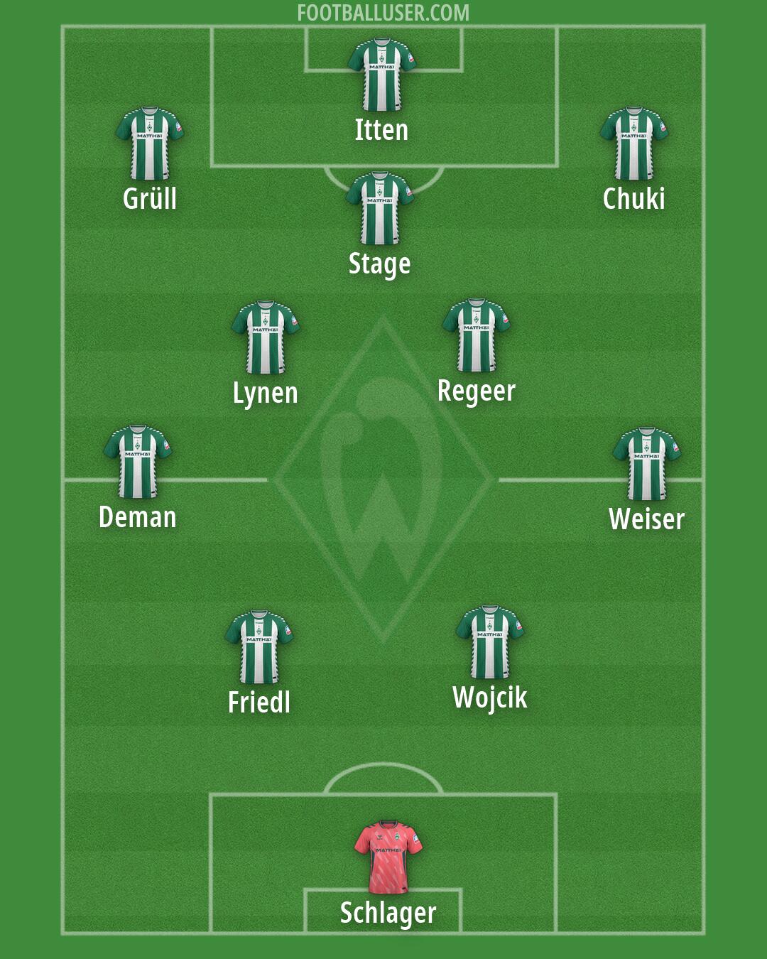 Werder Bremen Formation 2026
