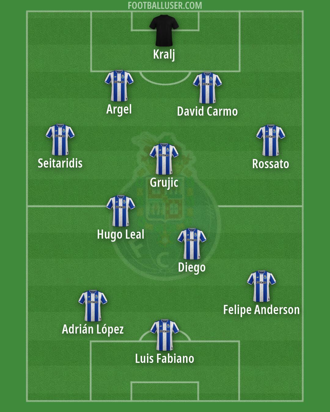 FC Porto Formation 2026