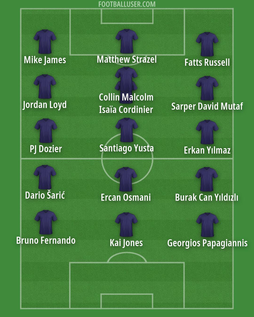 Custom Team Formation 2026