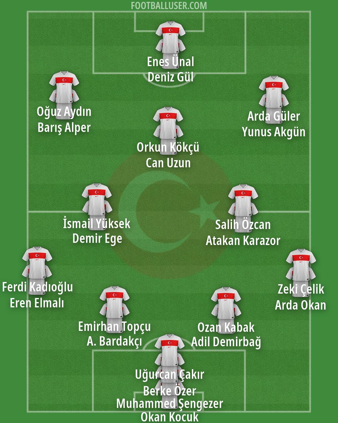 Türkiye Formation 2026