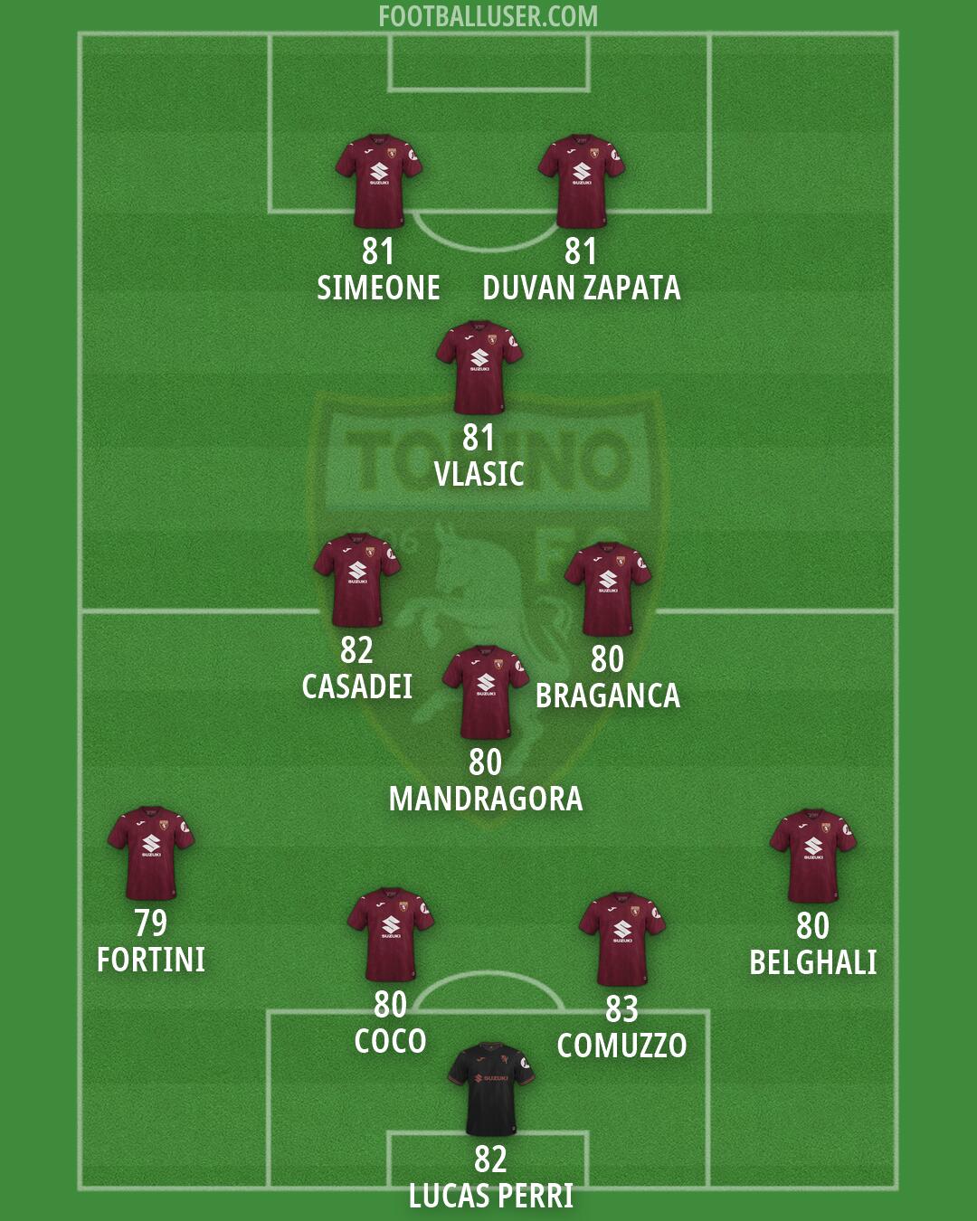 Torino Formation 2026