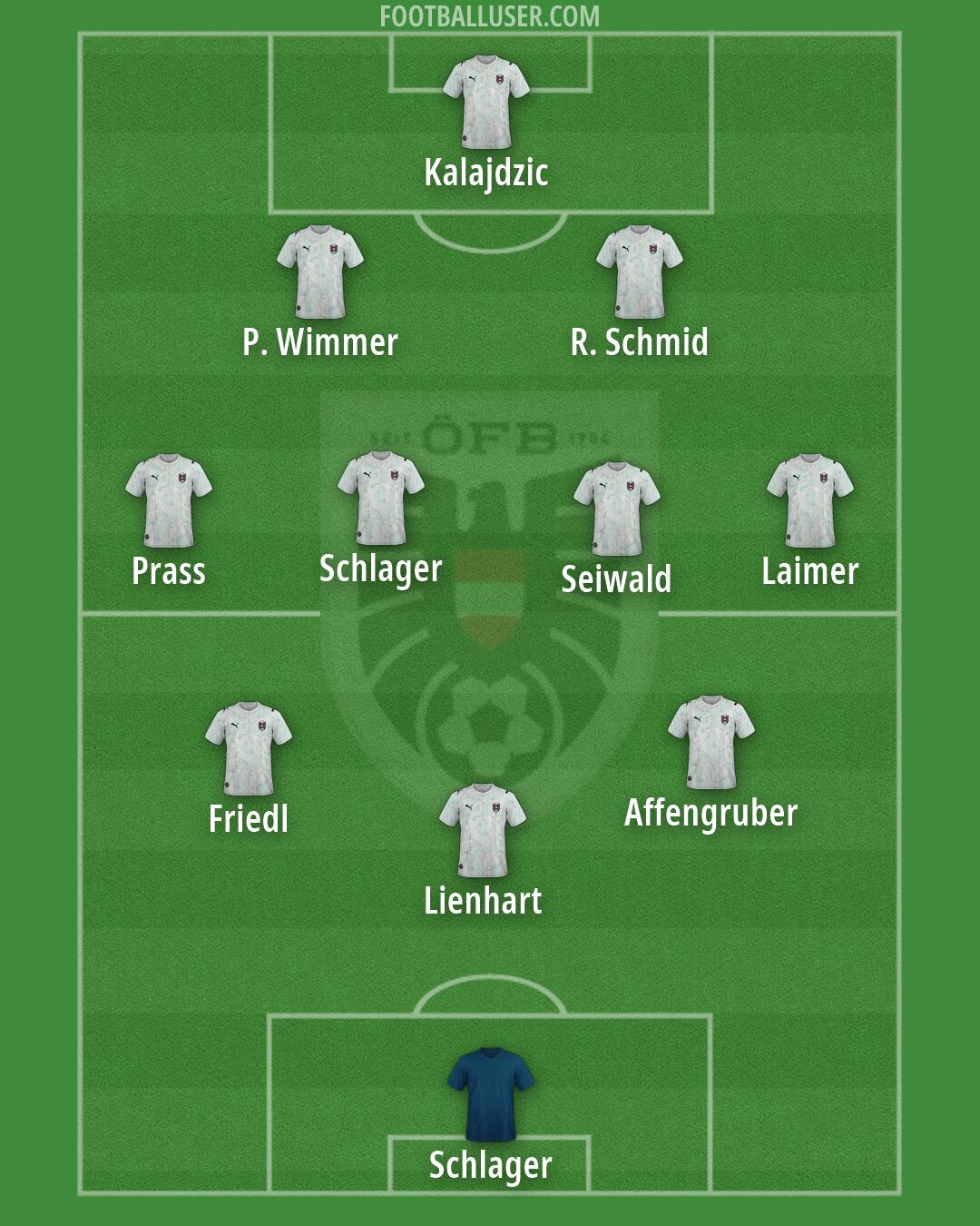 Austria Formation 2026