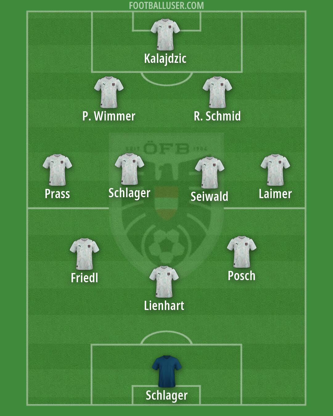 Austria Formation 2026