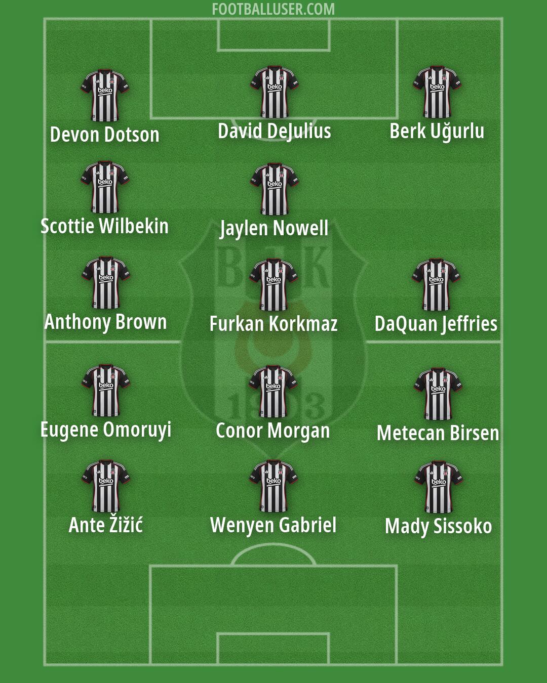 Besiktas Formation 2026