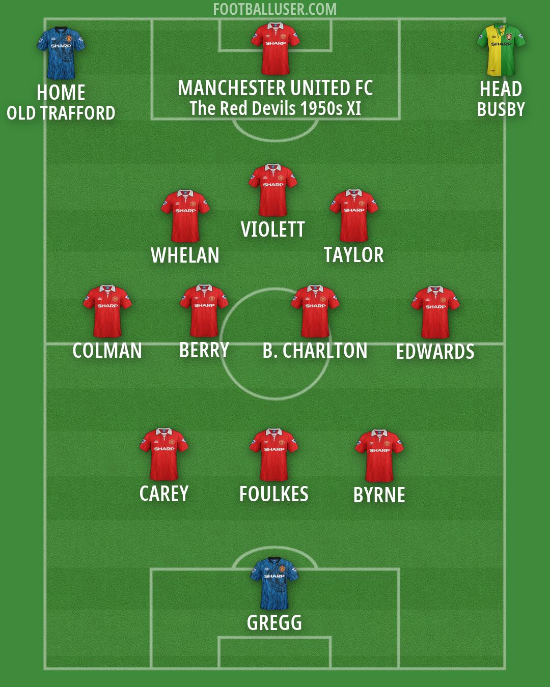 Man Utd Formation 2026