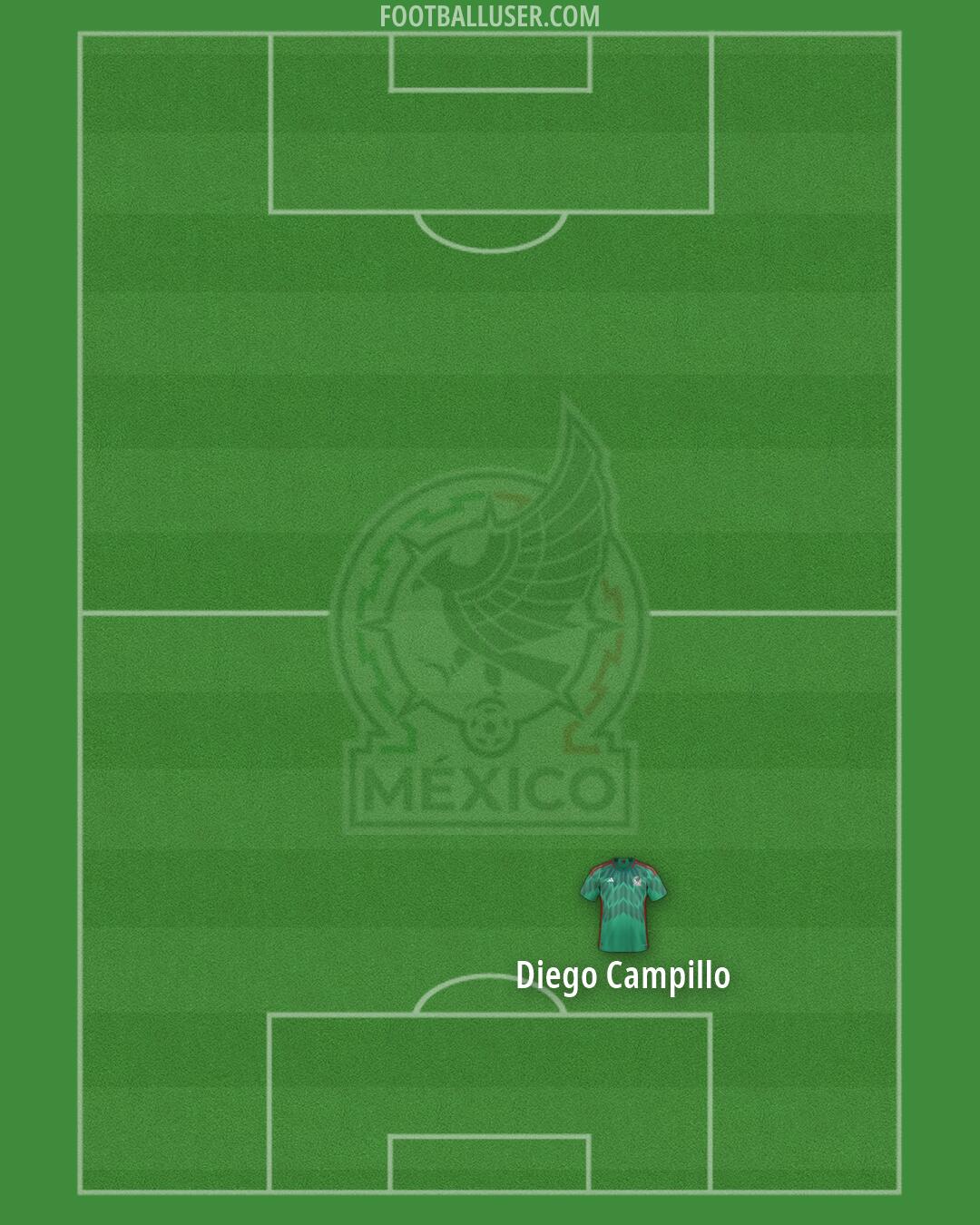 Mexico Formation 2026