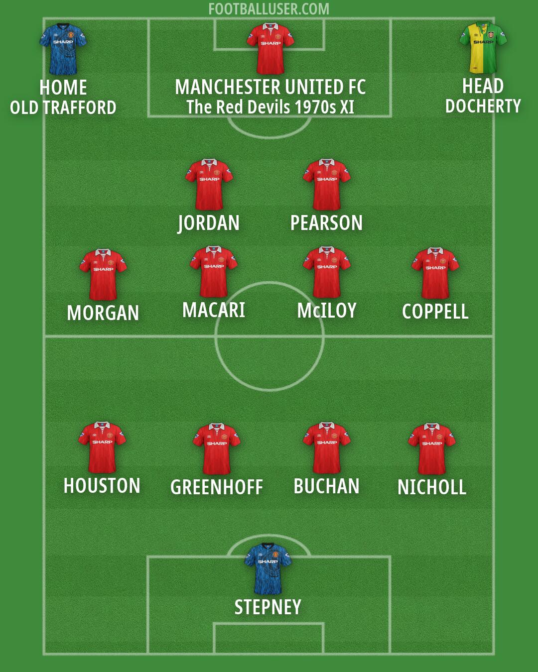 Man Utd Formation 2026