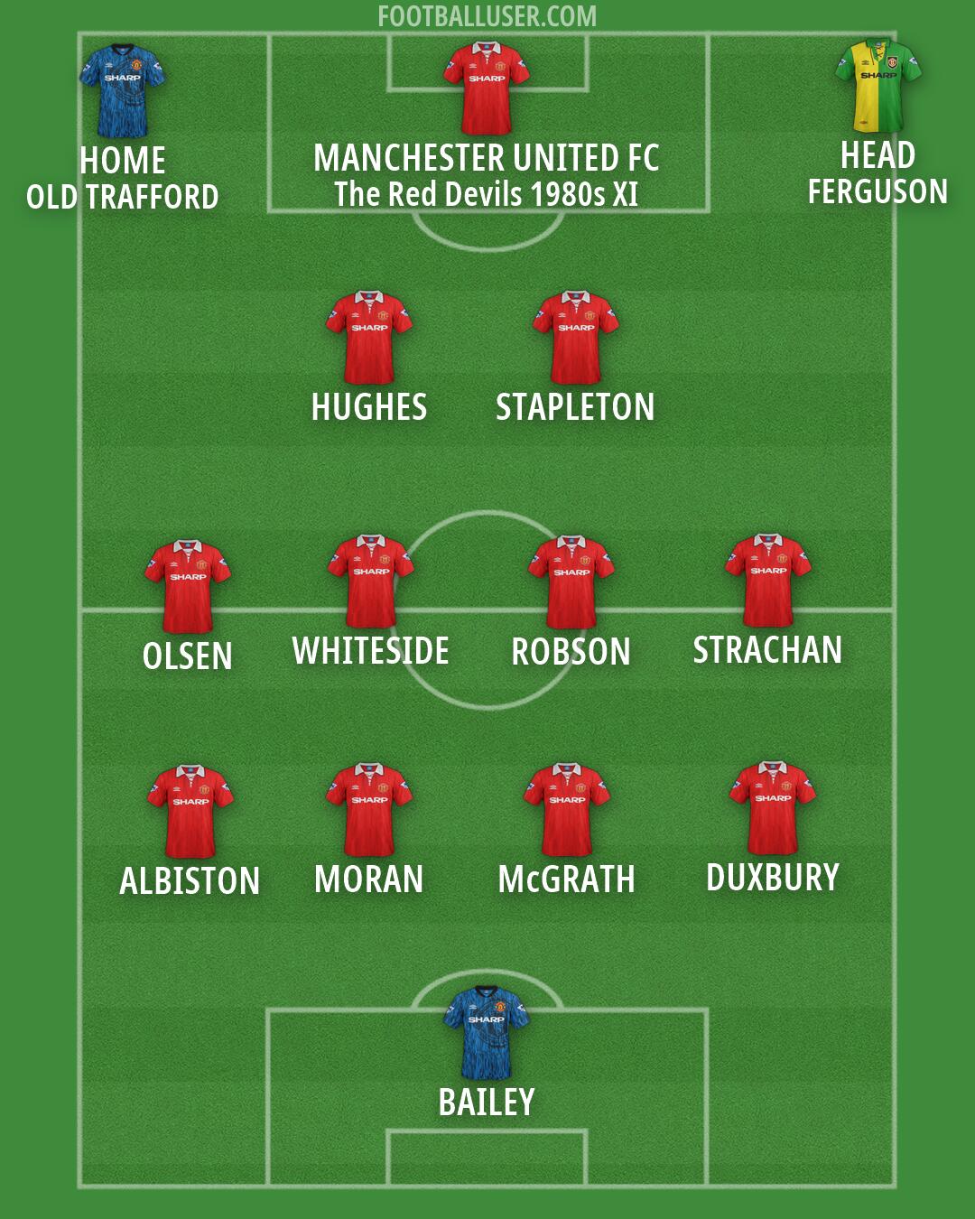 Man Utd Formation 2026