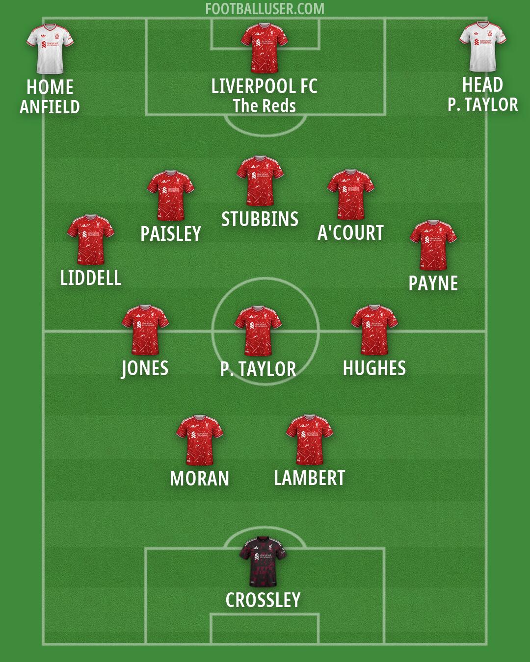 Liverpool Formation 2026