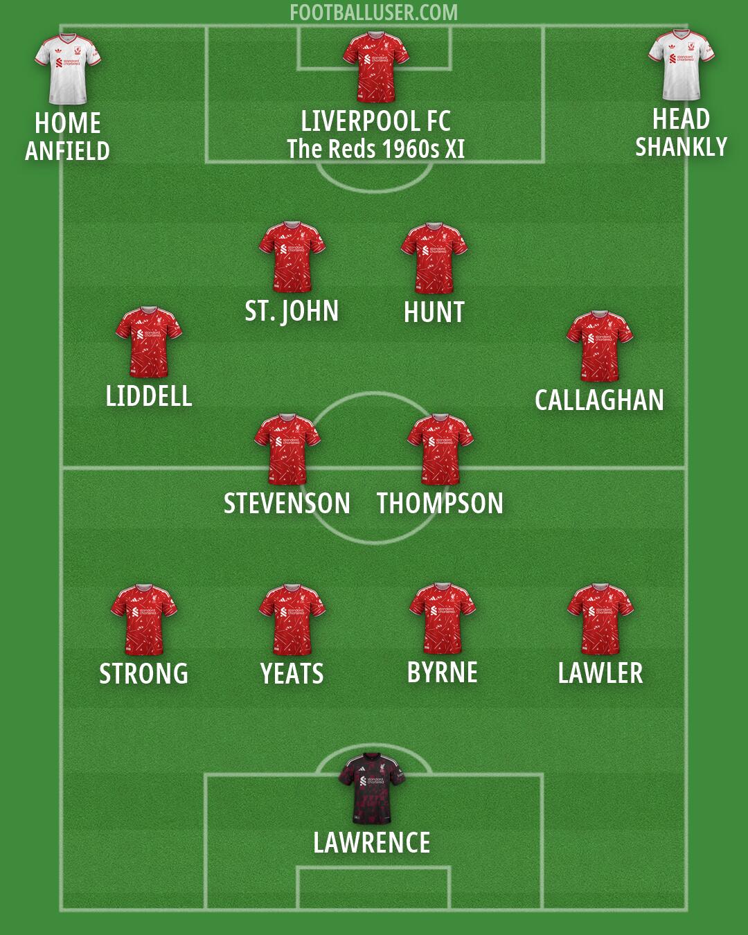 Liverpool Formation 2026
